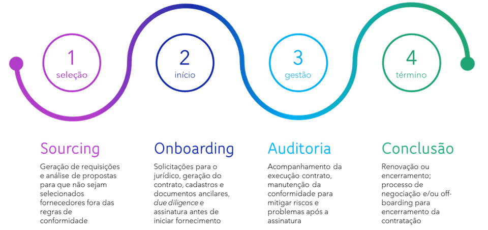 lifecycle4