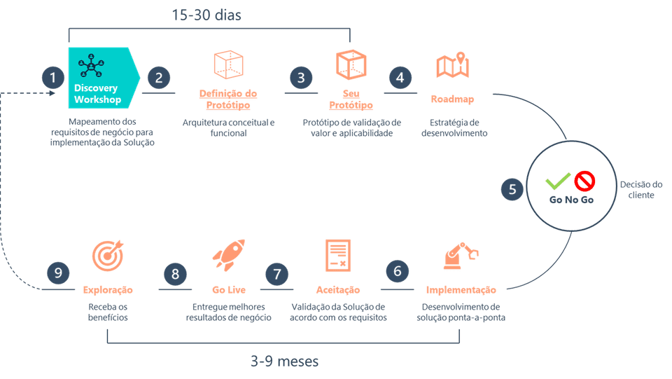 lifecycle6