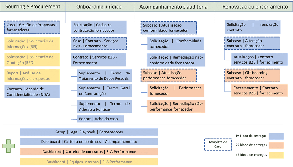 lifecycle7